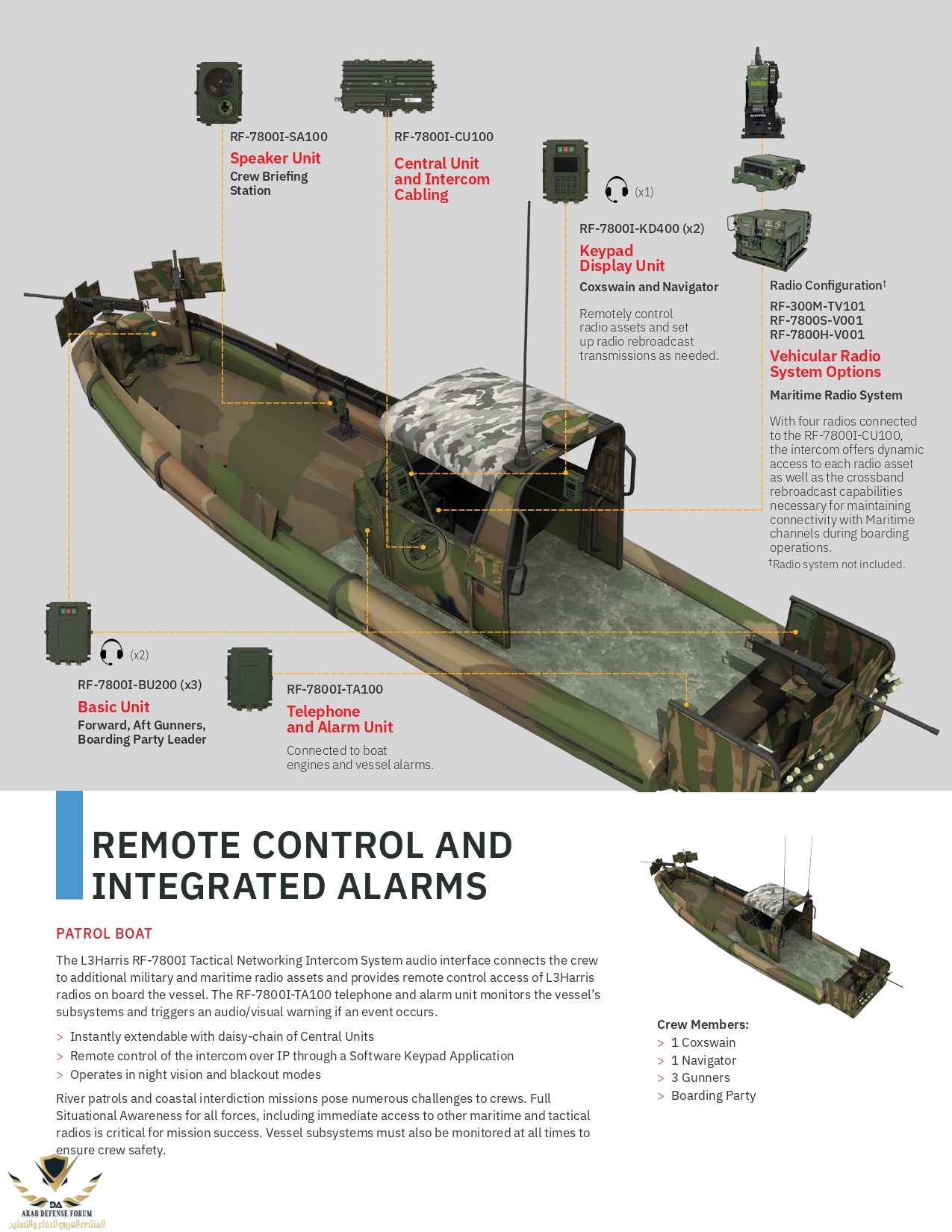 cs-tcom-rf-7800i-tactical-networking-intercom-brochure_2_page-0007.jpg