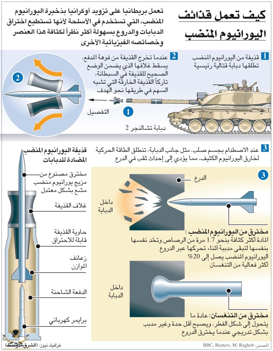 اليورانيوم المنضب أو المستنفذ.jpg