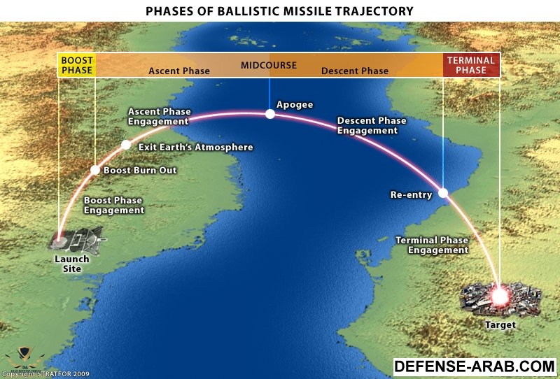 ballistic-missile-trajectory.jpeg
