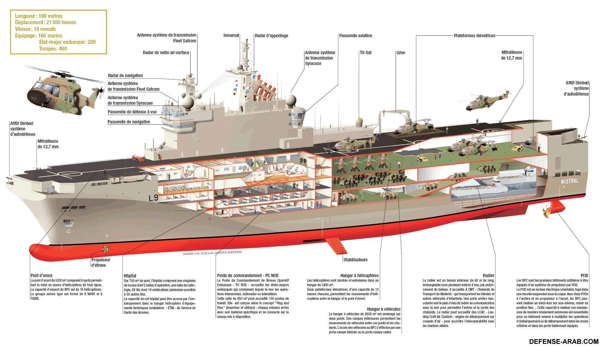 Mistral class LHD.gif