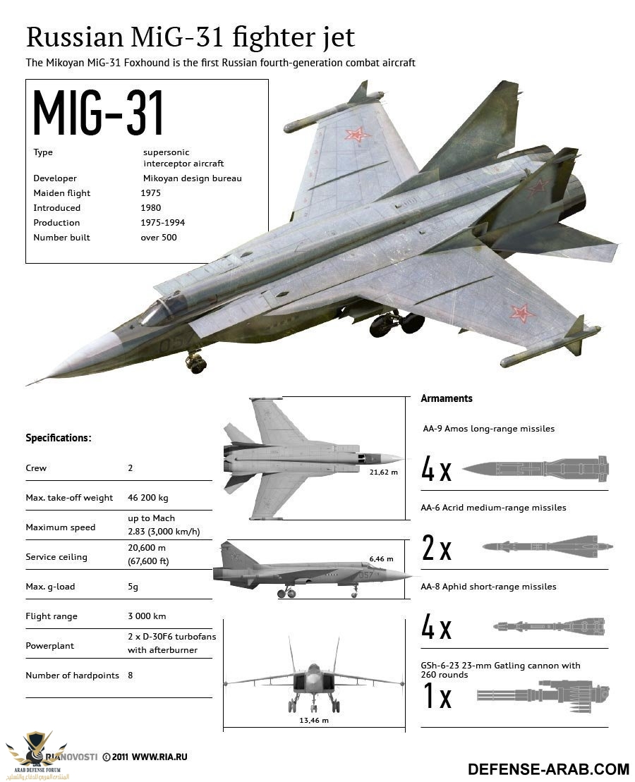 MiG-31 Foxhound.jpg