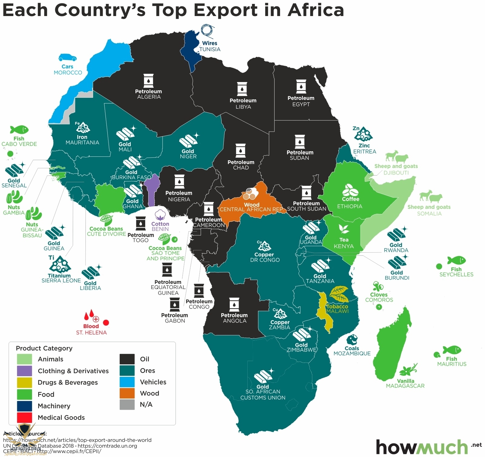 top-export-around-the-world-–-AFRICA-(1)-777c.jpg