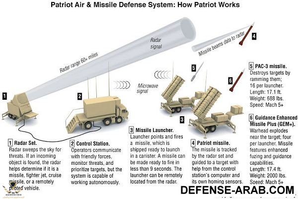 mim-104_patriot_surface_to_air_defense_missile_system_united_states_US_army_017.jpg