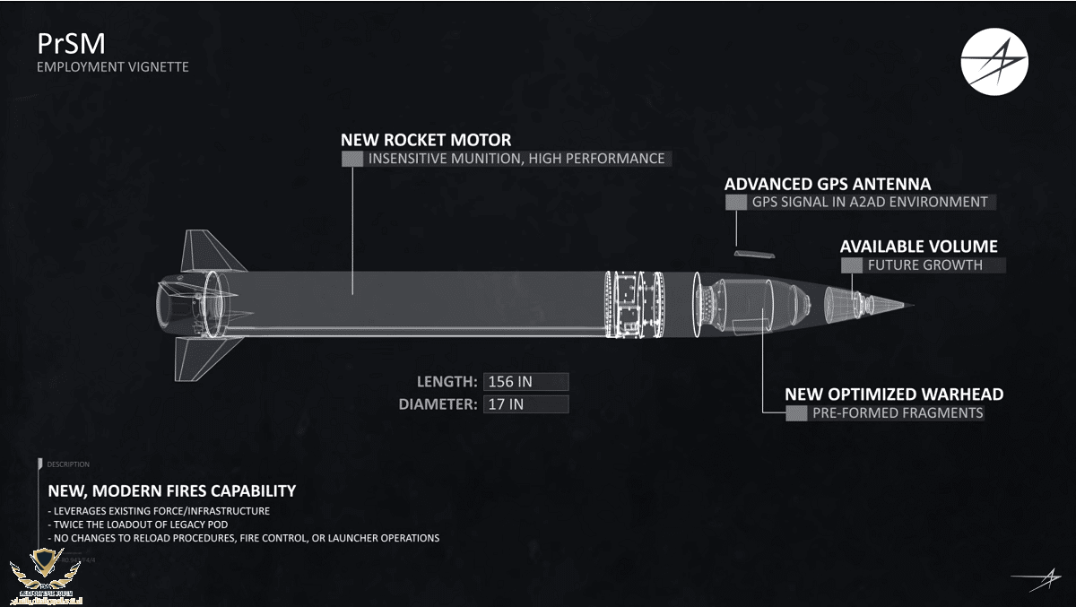 New-PrSMs-Variants-Could-be-a-Game-Changer-for-the-U.S.-Marine-Corps-HiMARS.png