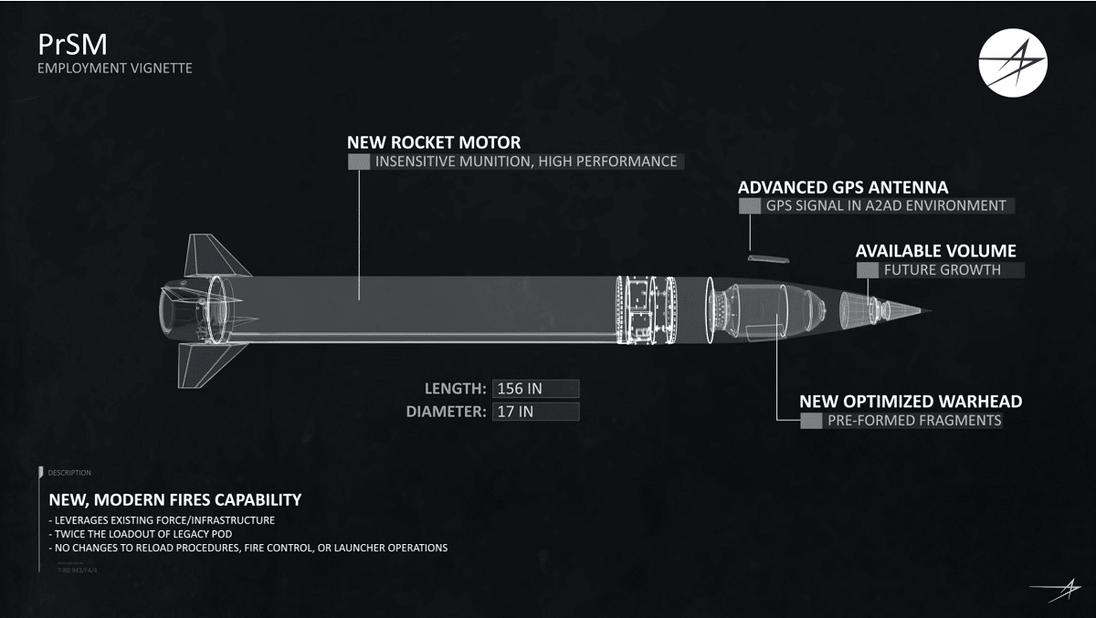 New-PrSMs-Variants-Could-be-a-Game-Changer-for-the-U.S.-Marine-Corps-HiMARS.png