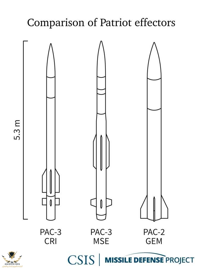 Patriot-missile-lineup-diagram-logo.jpg