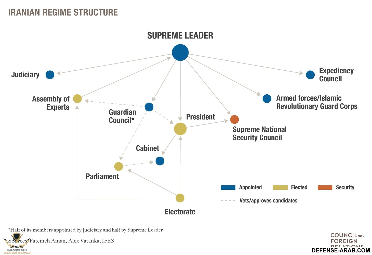 iranian-regime-structure-graphic-cfr-1460-1000.jpeg