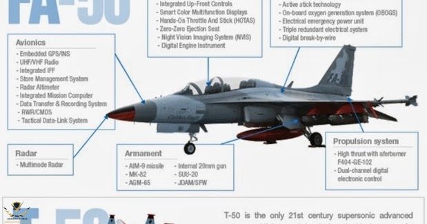 S. Korea FA-50 Fighter Jets Specs And Armaments.jpg