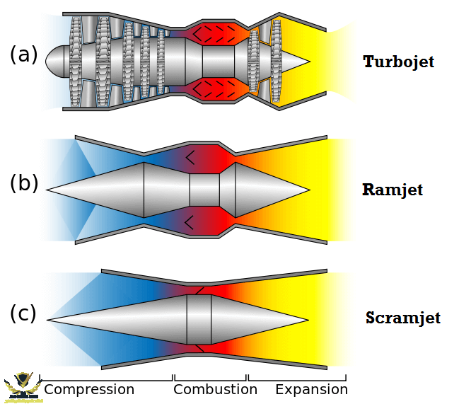 turbojet-ramjet-scramjet.png