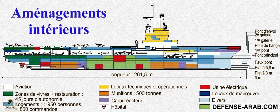 Charles de Gaulle class CVN 1.jpg