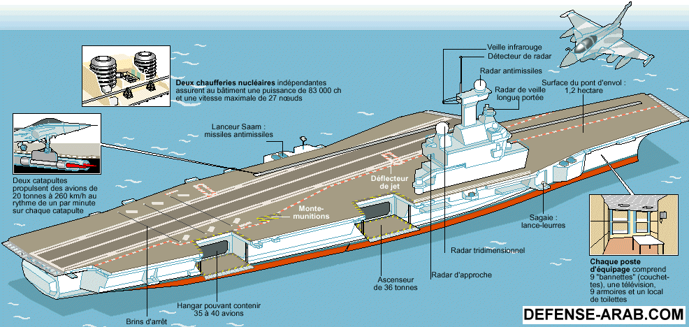 Charles de Gaulle class CVN.gif