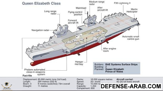 Queen Elizabeth class CV 1.jpg