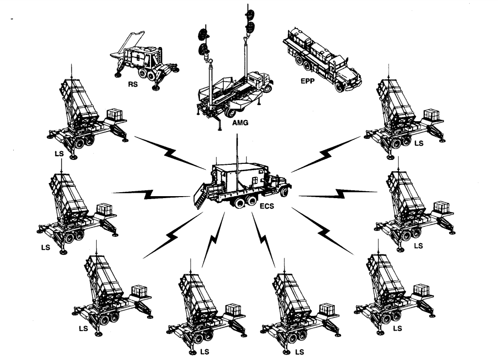 patriot-fire-unit-FM-44-85-1997.png