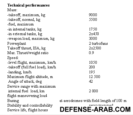 yak-130-spec_483_e.gif