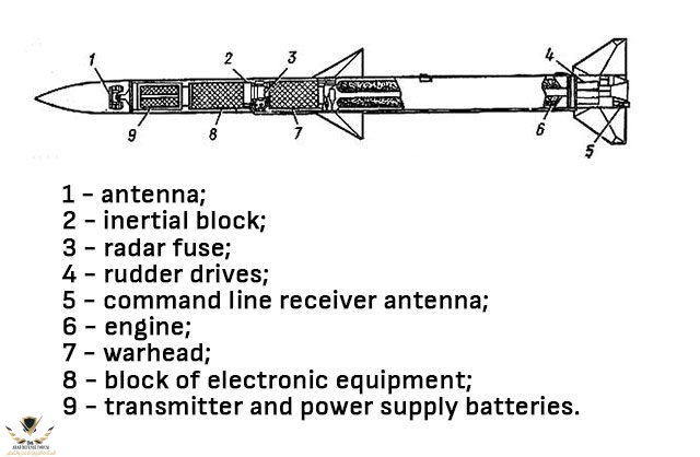 AIM-120-AMRAAM-Advanced-Medium-Range-Air-to-Air-Missile-1.jpg