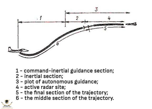 AIM-120-AMRAAM-Advanced-Medium-Range-Air-to-Air-Missile-2.jpg