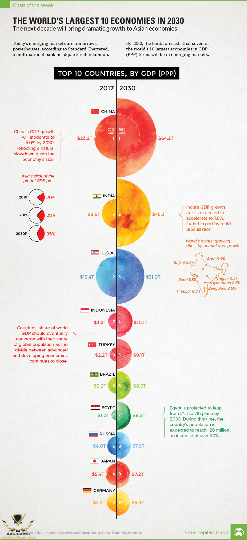 gdp-2030-projections.png