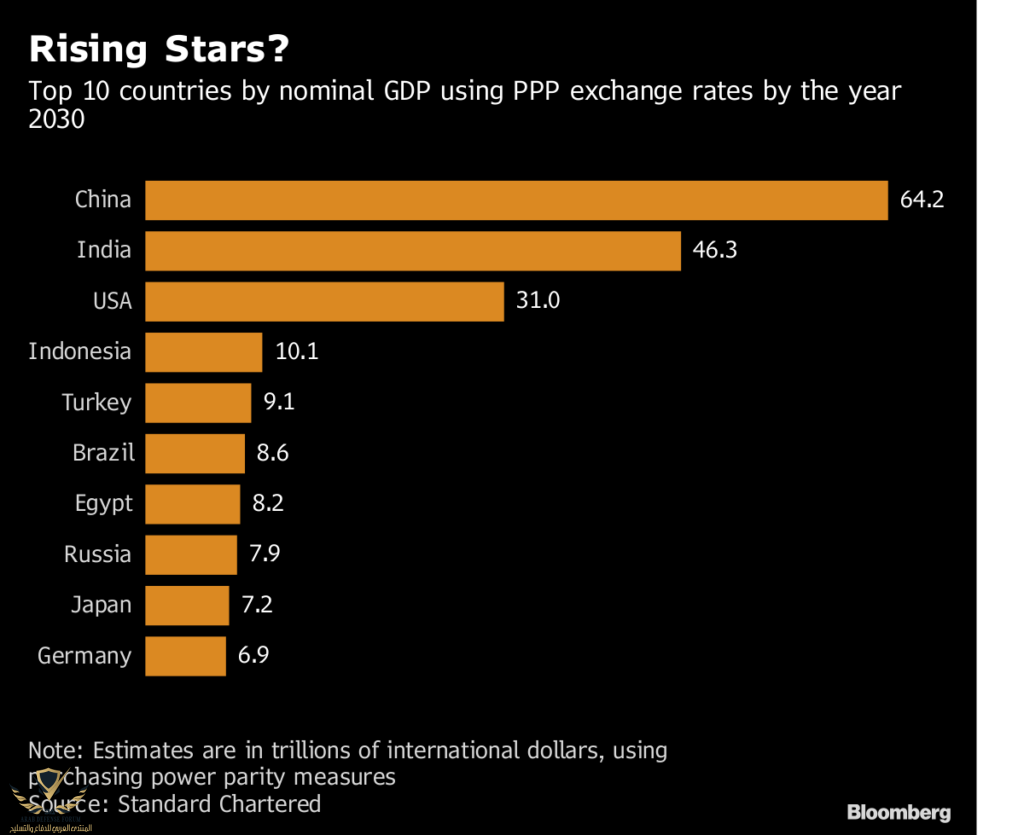 Biggest-economies-1024x835.png