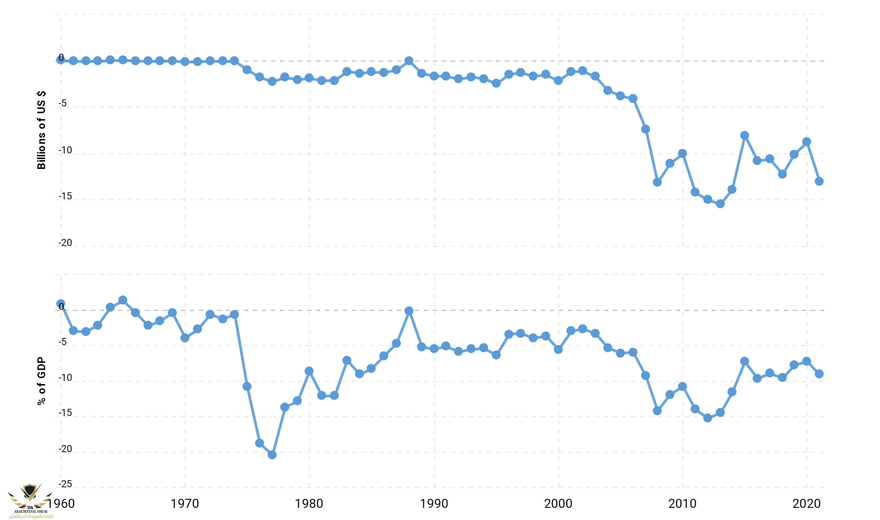 morocco-trade-balance-deficit-2023-07-14-macrotrends.png