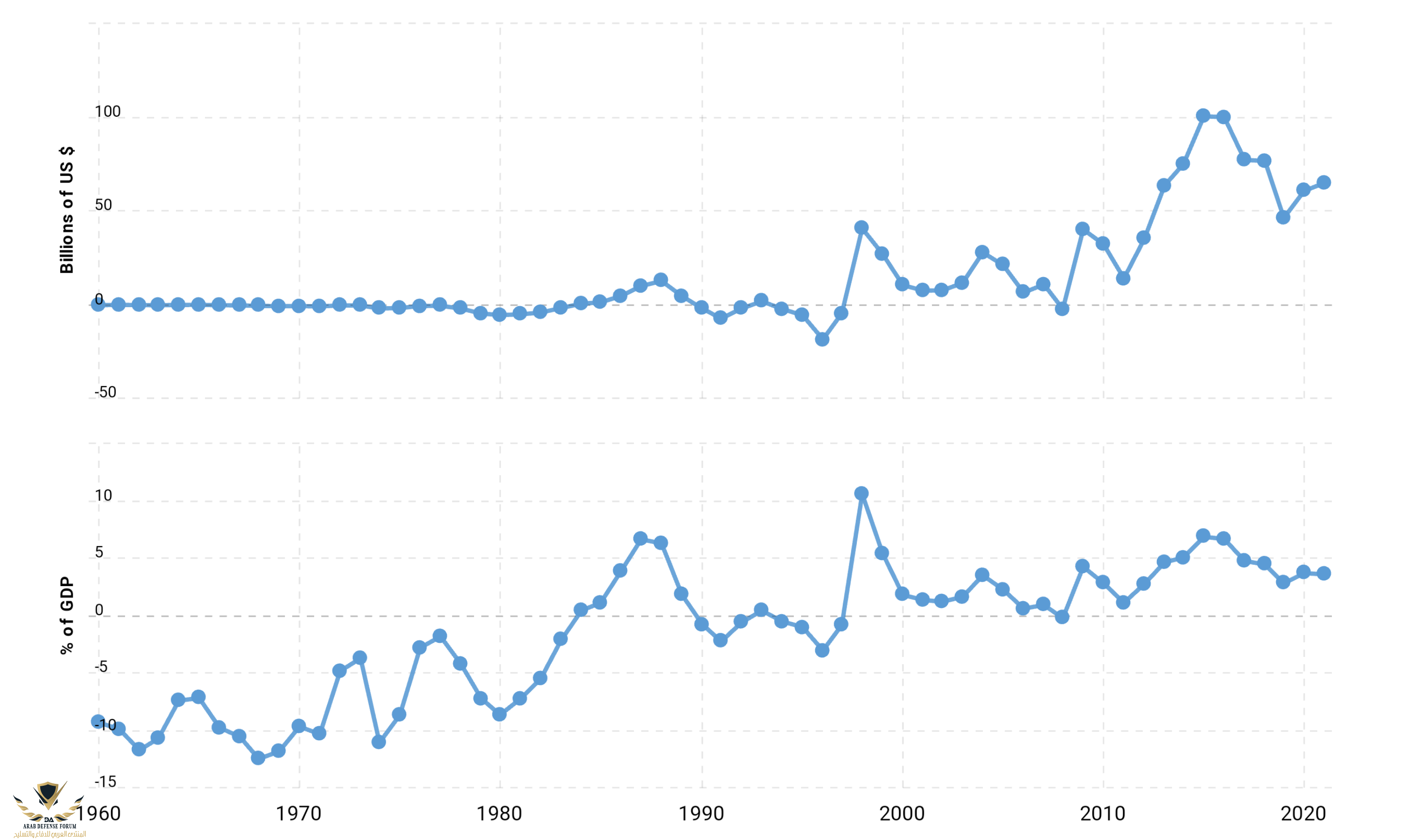 south-korea-trade-balance-deficit-2023-07-14-macrotrends.png