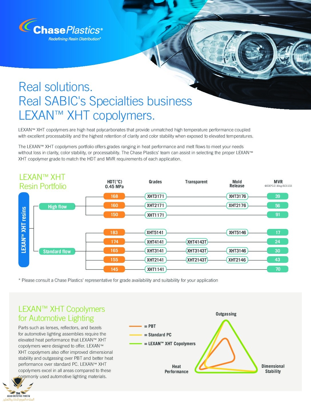 CP190534-Sabic-Lexan-Sell-sheet-v17_HIGHRES-pdf.jpg