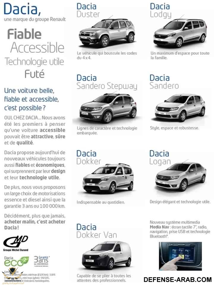 Gamme Dacia 2013.jpg