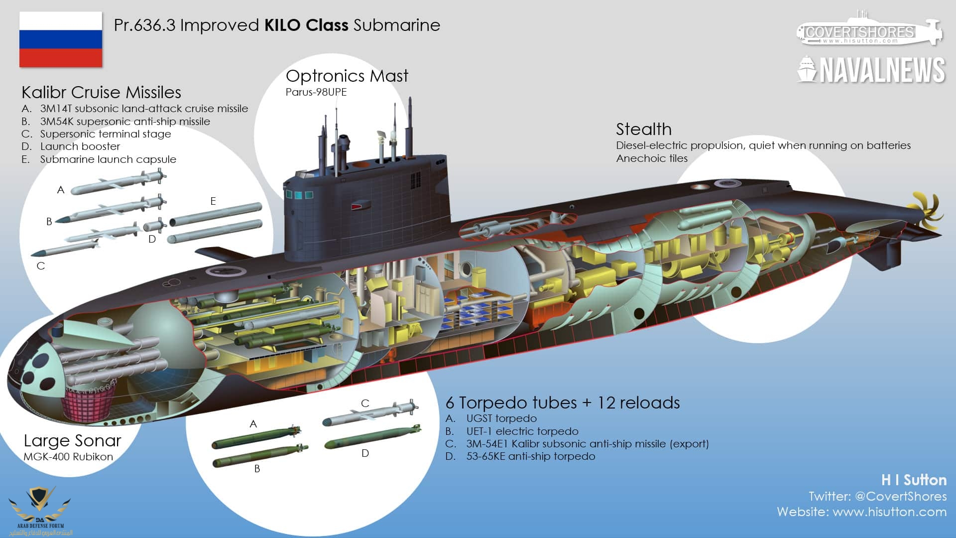 Russian-Navy-Improved-Kilo-Class-Submarine.jpg