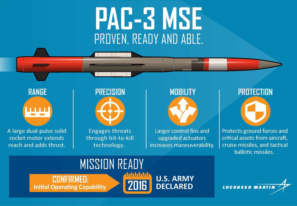 lockheed-martin-pac-3-mse-defeats-tactical-ballistic-missile-target-1.jpg