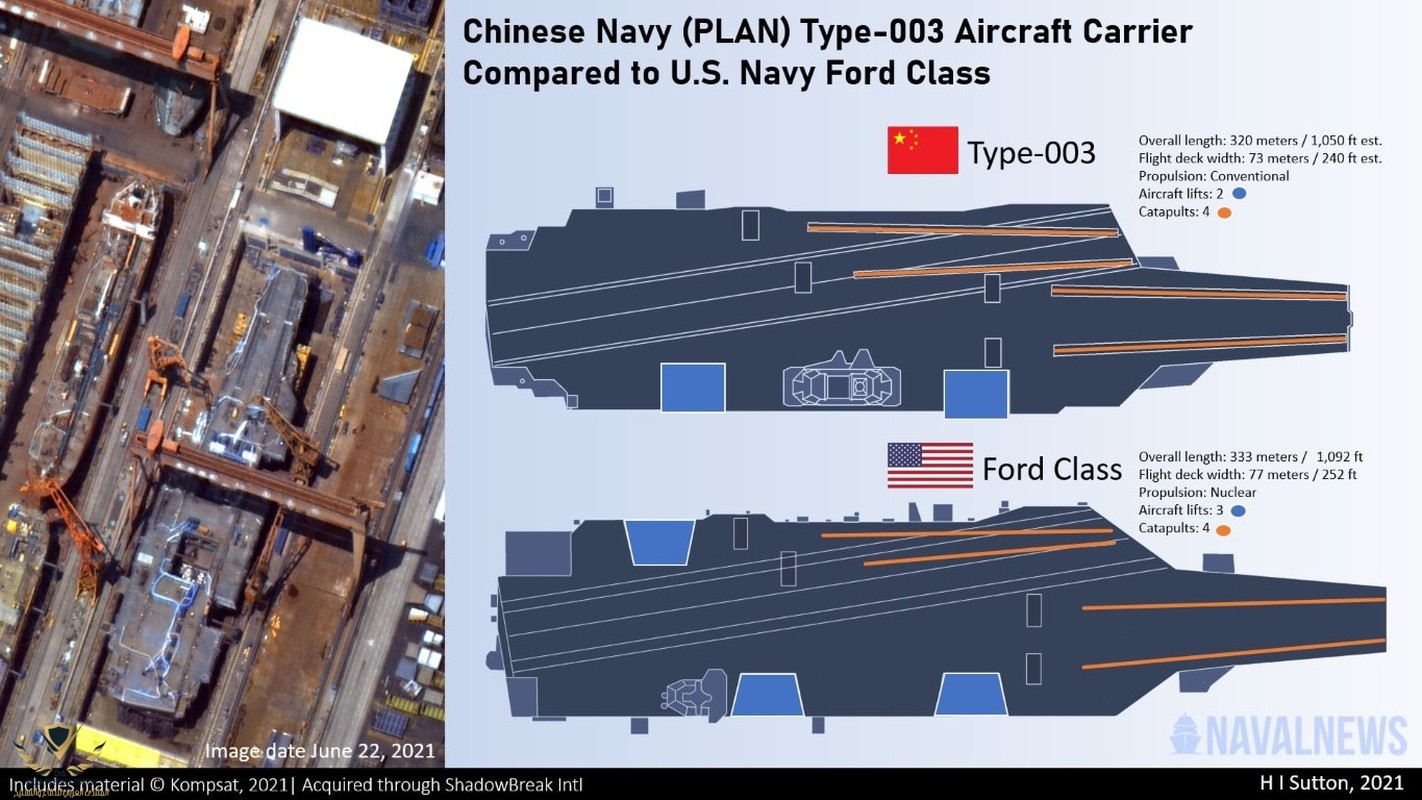 tau-san-bay-type-003-hoan-toan-lo-dien-da-lap-xong-thuong-tang-Hinh-3.jpg