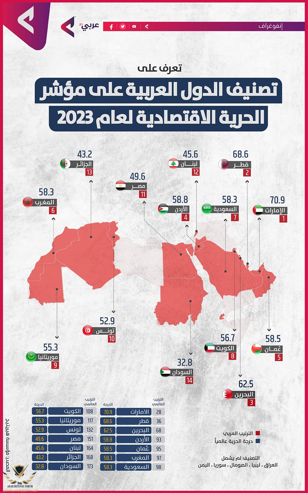 19- تصنيف الدول العربية على مؤشر الحرية الاقتصادية لعام 2023.jpg