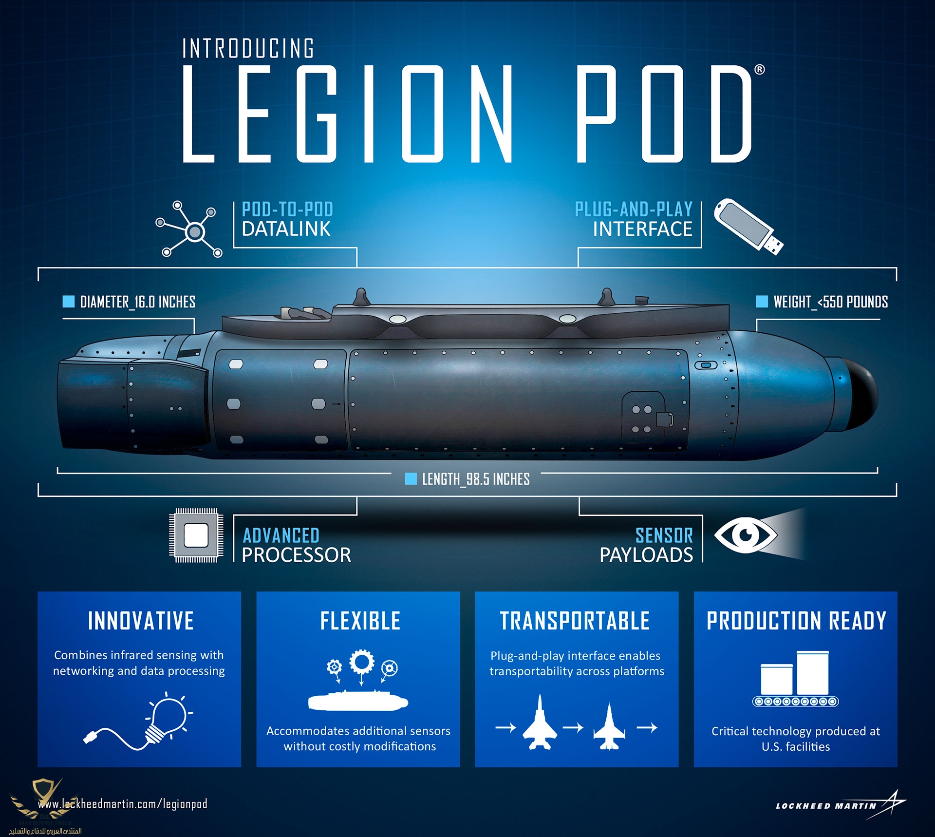 mfc-legion-pod-infographic.jpg