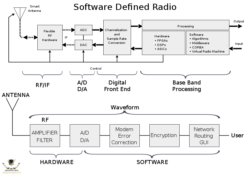 800px-SDR_et_WF.svg.png