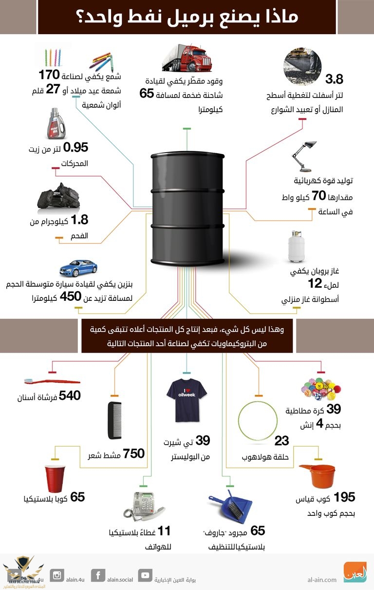 47-114751-oil-barrel-produce.jpeg