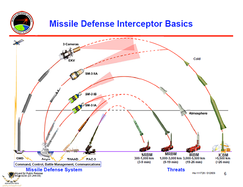 message-editor_1484005288581-600px-missile_defense_interceptor_basics.png