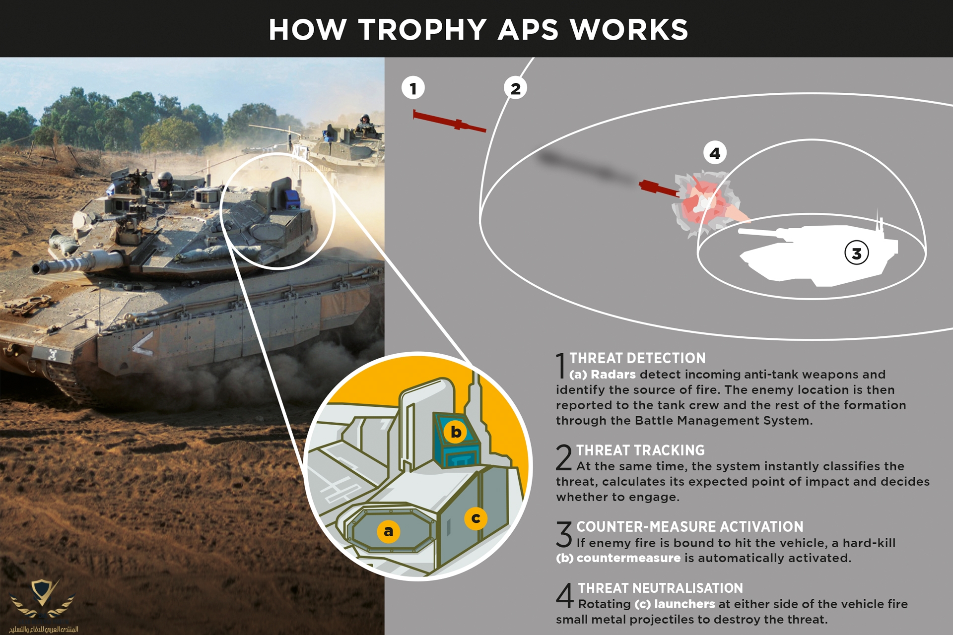 how trophy works.jpg