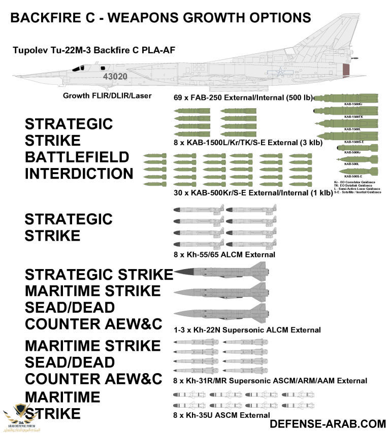 PLA-AF-Tu-22M-3-Weps-2D.png