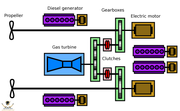 CODLAG-diagram.png