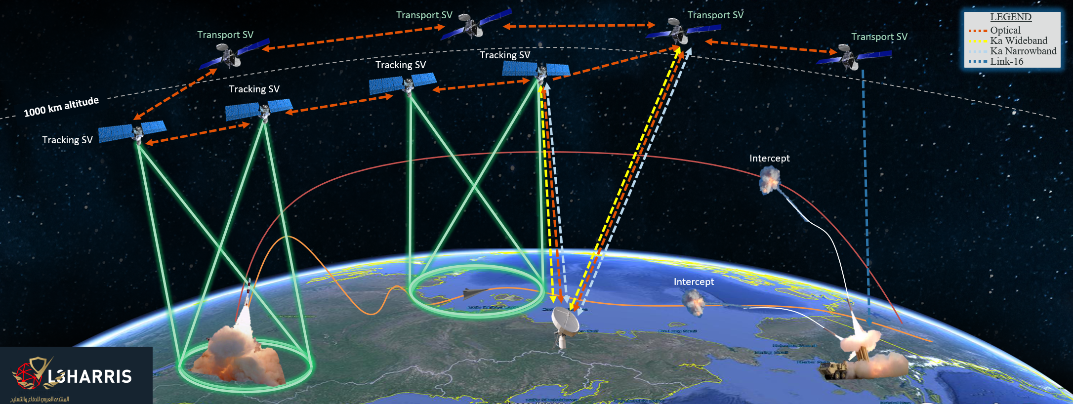 L3Harris-SDA-tranche-0-tracking_OV-1.png