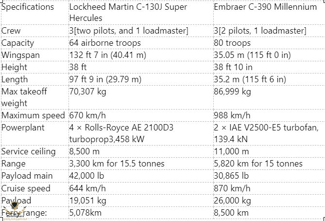 kc-390-vs-c130j-1.jpg