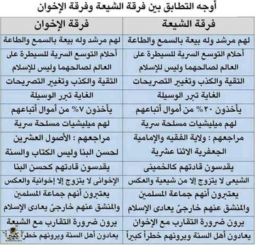 الروافض والاخوان وجهان لعمله واحدة2.jpg
