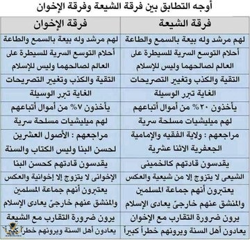 الروافض والاخوان وجهان لعمله واحدة2.jpg