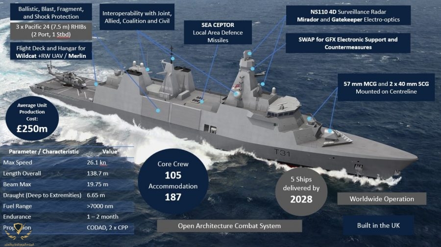 T31-RN-Capability-Diagram_Unclassified-900x504-1.jpg