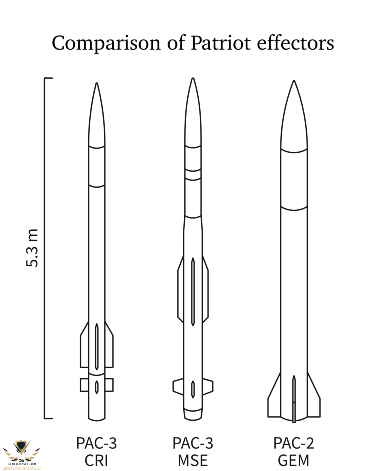 Patriot-missile-lineup-diagram-logo-771x1024.png