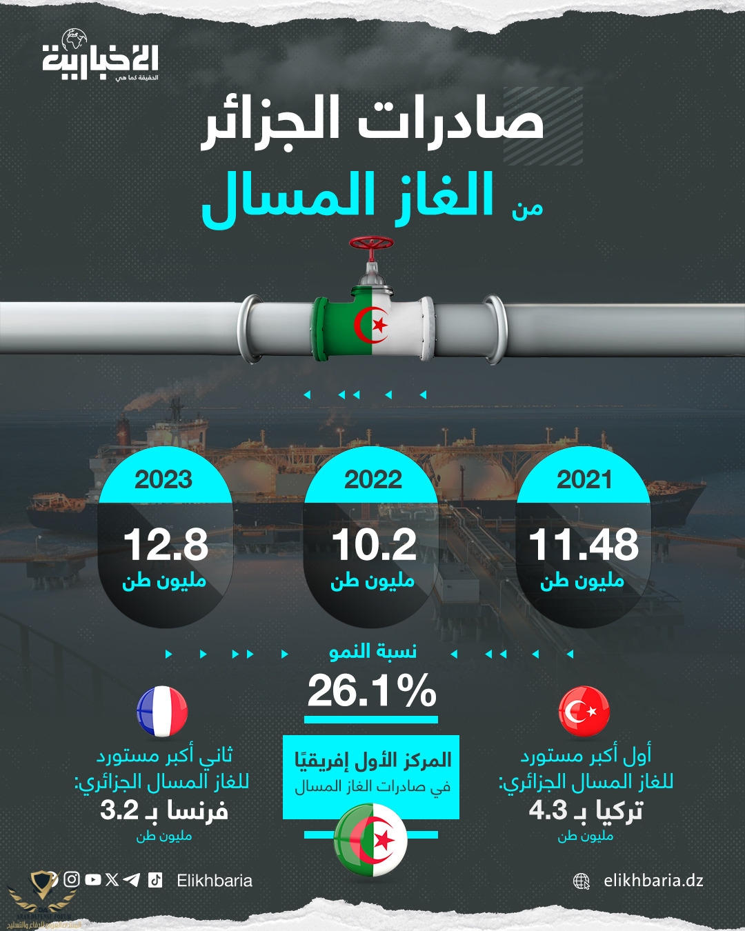 Infographic-Algeria-Gas.jpeg