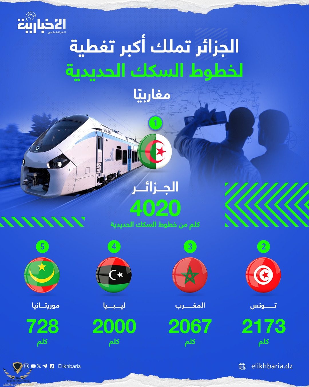 Infographic-Railways-Alg.jpeg