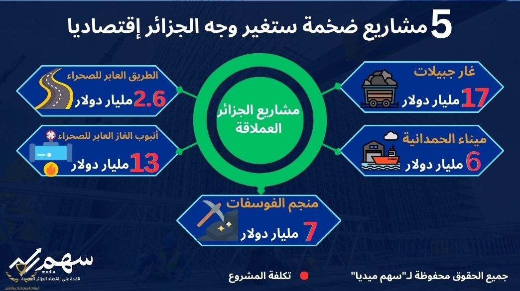 أكبر-5-مشاريع-ضخمة-ستغير-وجه-الجزائر-اقتصاديا.jpg