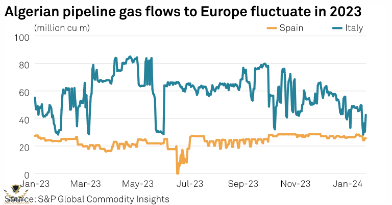 GAS FLOW.PNG