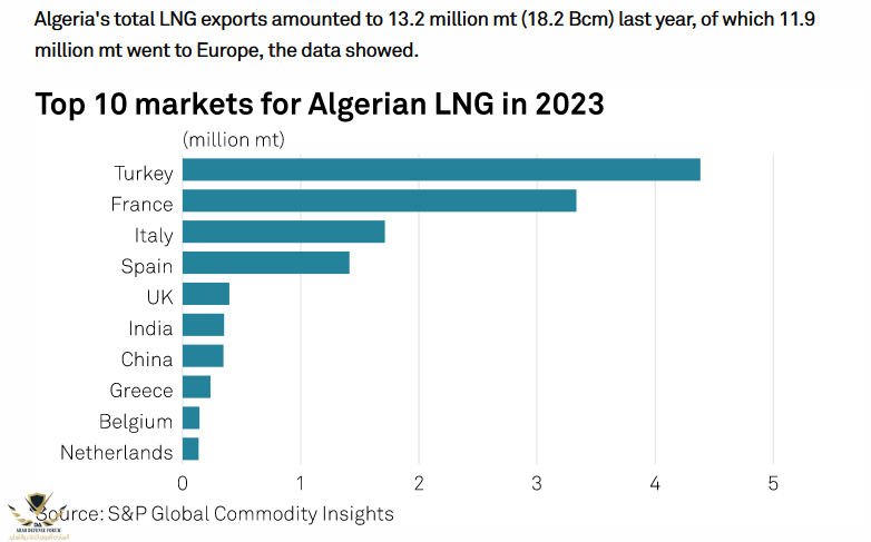 LNG MARKET.PNG