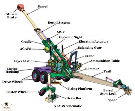 ATAGS_Schematic.jpg