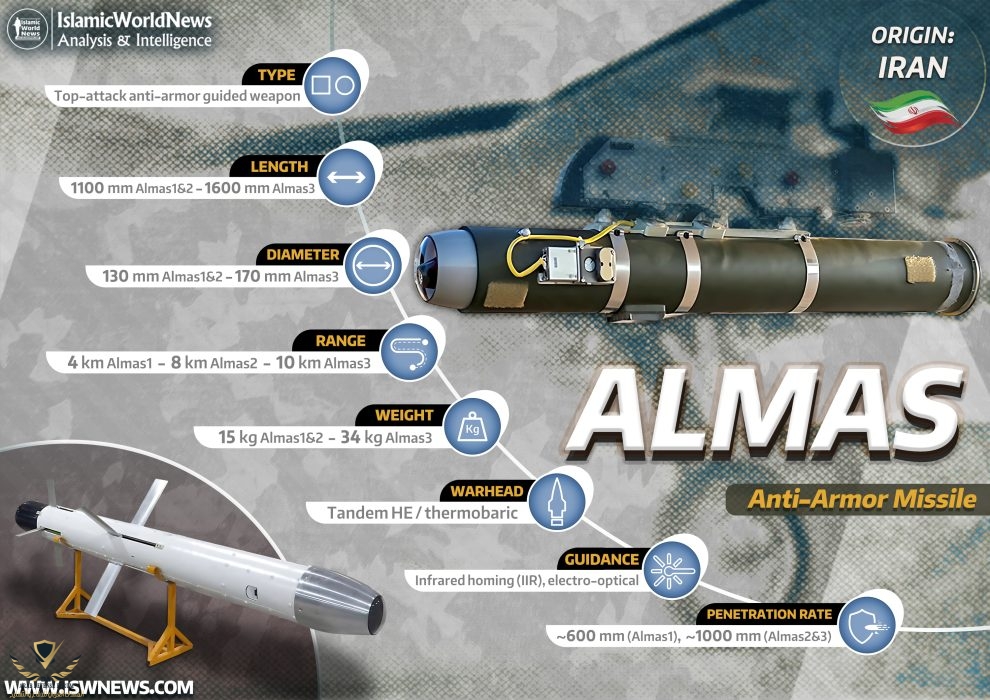 Almas-missile-EN-990x700.jpg